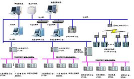 自動化控制系統