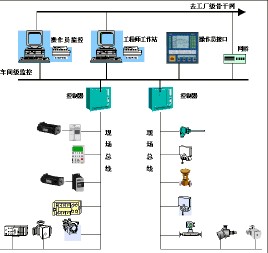 總線控制系統