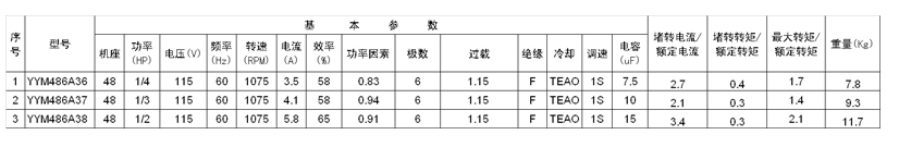 馬拉松YYM 48不銹鋼系列單相電容運轉異步電動機