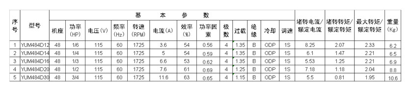 馬拉松YUM 48（D）系列單相電阻起動異步電動機